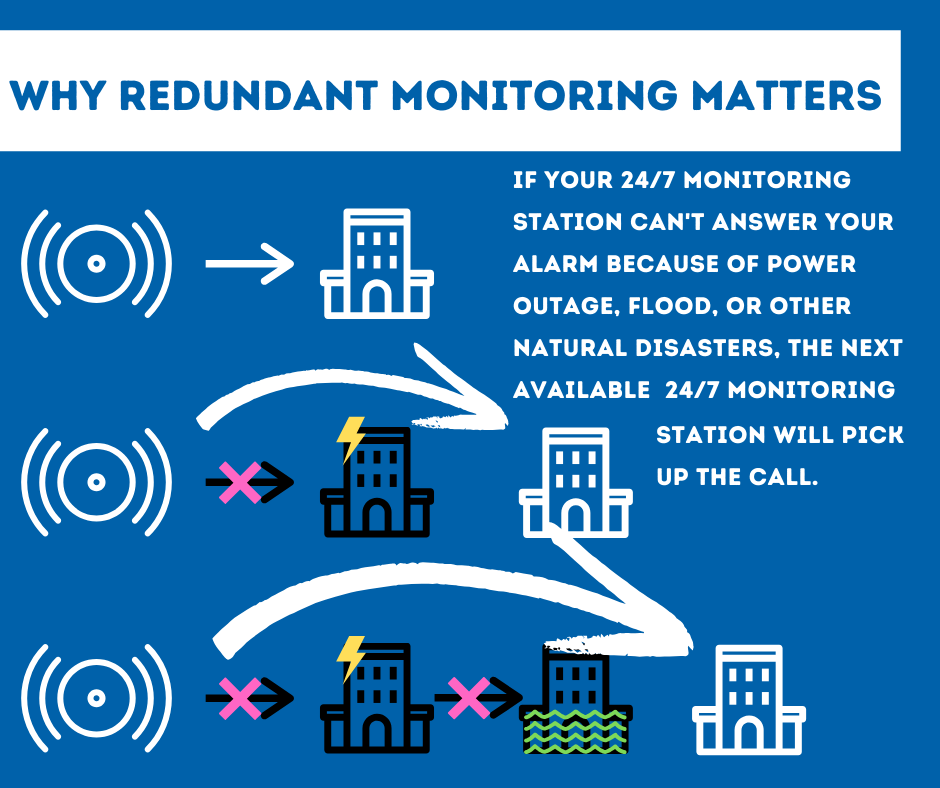 Security System Monitoring Abilene